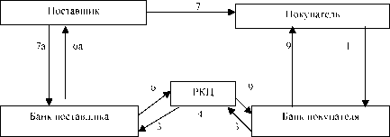 Эмиссия безналичных денег