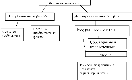 Денежные реформы