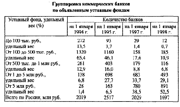 �������������� ��������� ���������� �������