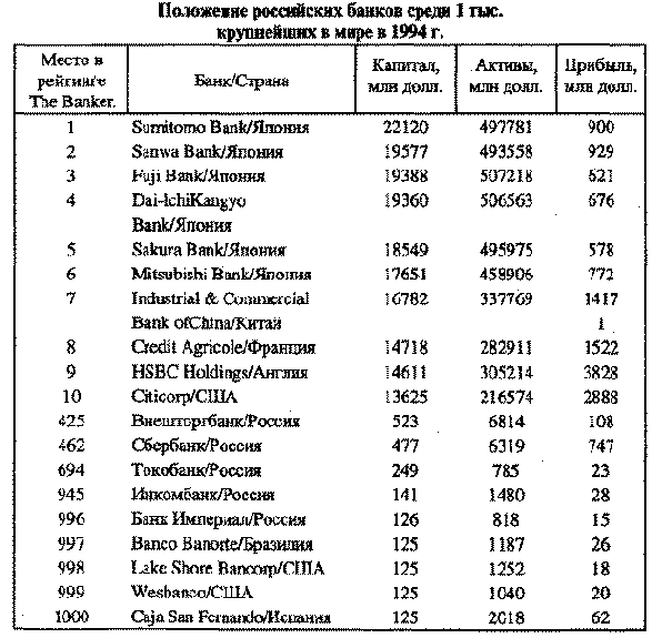 ����������� ���������� ���������� ������� ������