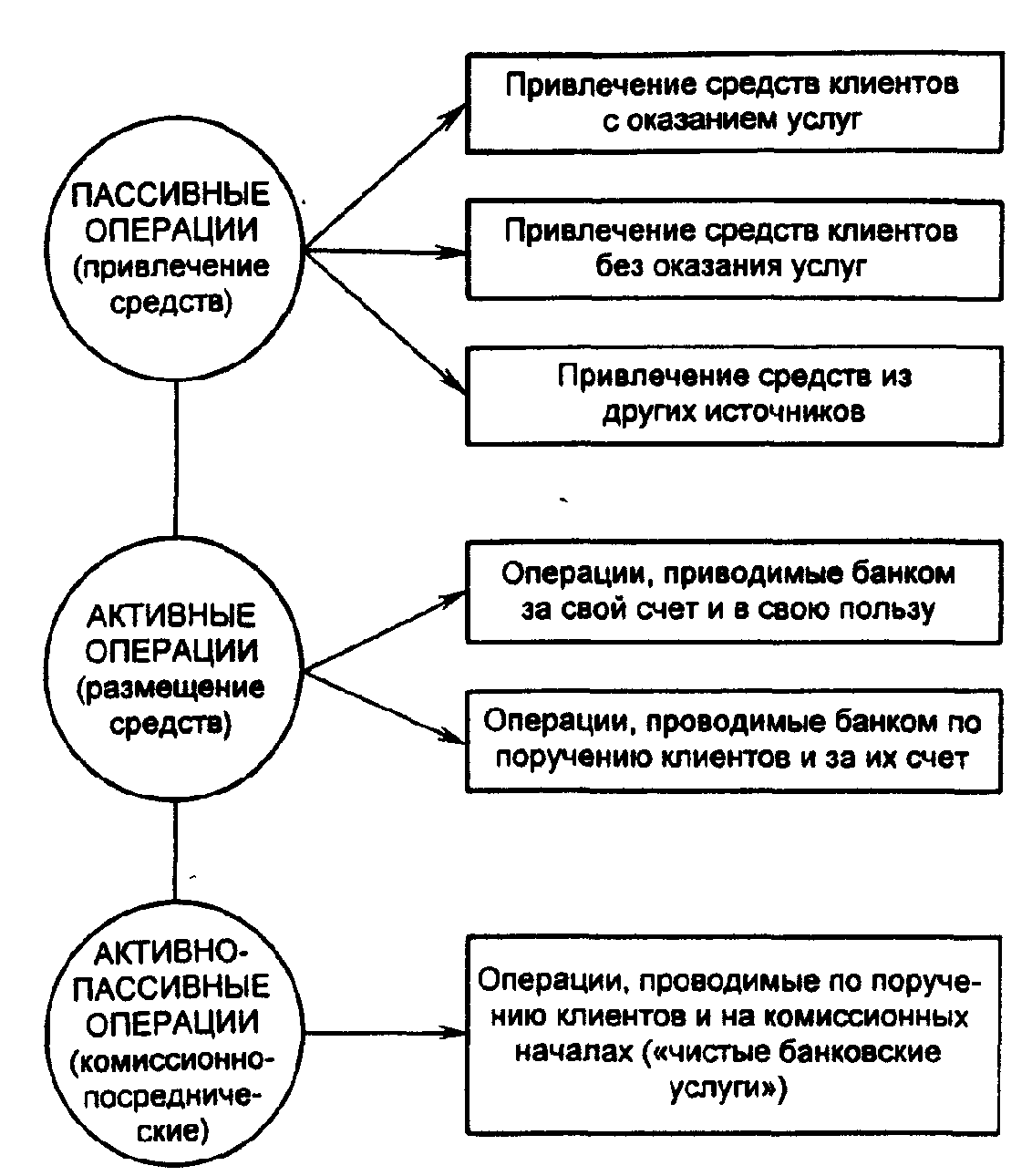 �������� ������������ ������