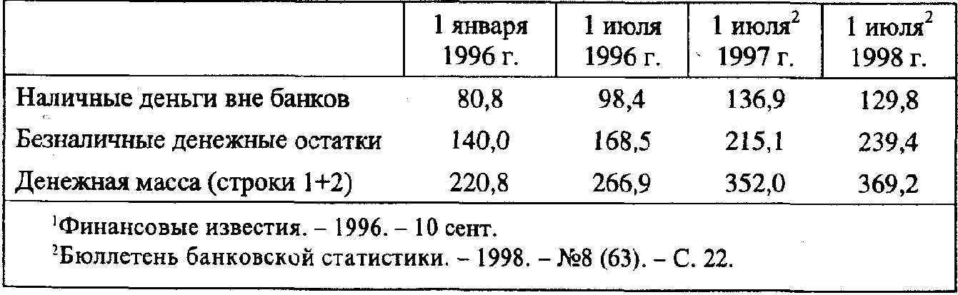 ��� ������ ������������ ������������ ������� 