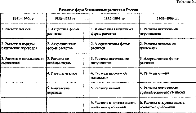 ����� ����������� ��������