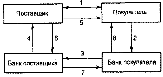 ����� ����������� ��������