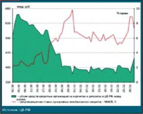 ��������� �. - �������-��������������� ������� �������� �������