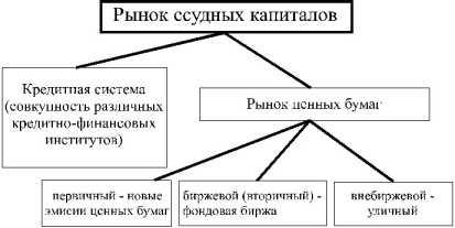 ��������� �. �. - ��������� ����� � ��� ���������