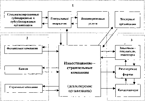 �������� �������� ������������� ���������