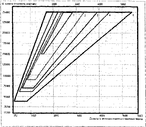 �������� �������� ������������� ���������