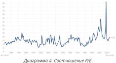 ����� �. - ���������� �����