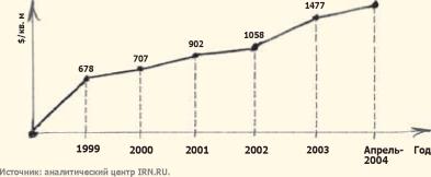 Андрианов А. - Почем домик в деревне?