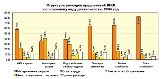 ������������ ������ ���� ���� ����������� ������