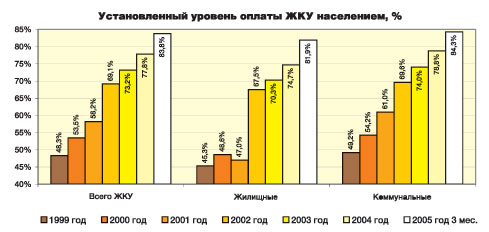 ������������ ������ ���� ���� ����������� ������