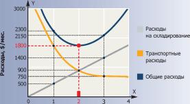 ������� �. - ��� ������������������ �����?