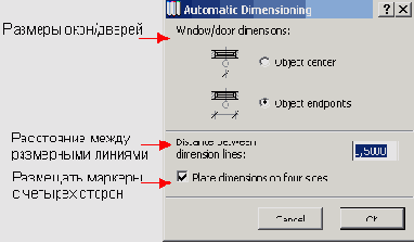 �������������� ������������ ��������