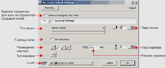 ����, ����������, �������