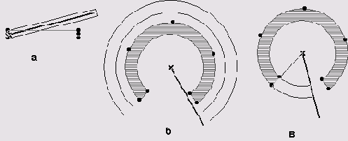 ��������� ��������