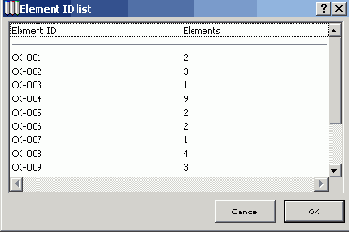 �������� ID