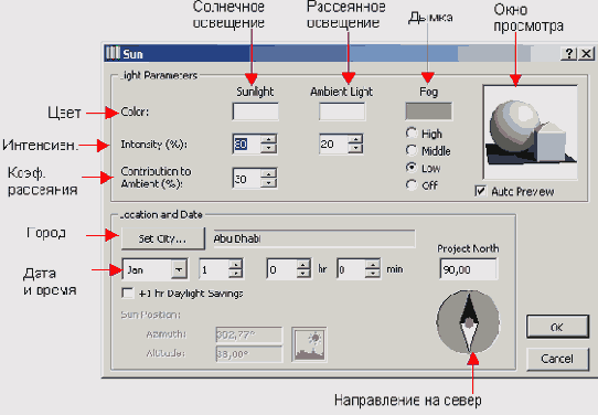 ��������� 3D-��������