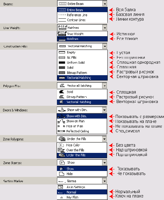 ��������� ����������� �������