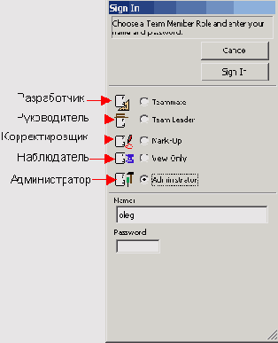 ����������� � ���������� �������