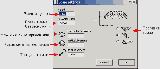 ���������� ������� ����