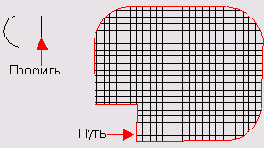 Profiler (���������)
