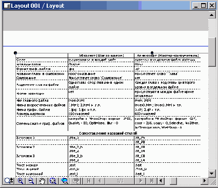 ���������� �������