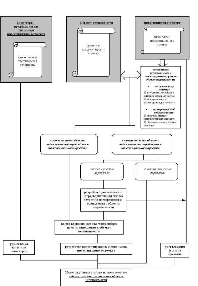 ������ �������� �������� ����������� ����������������.