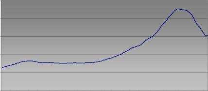 ������� �. �. - �������� ������ � ��������� ������������ �������� ������