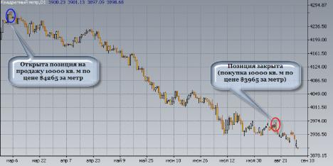 ������� �. �. - �������� ������ � ��������� ������������ �������� ������