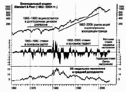 ��������� �������� ���������� � ������� �������������� ����������� �������