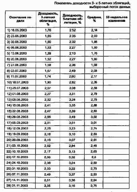 ����������� ���� �����������