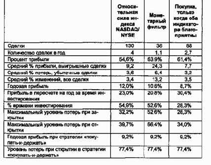 ����������� ���� �����������