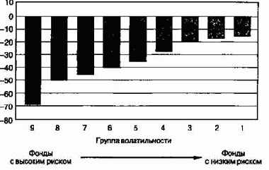 ������� ������: ���������� ����������� �����
