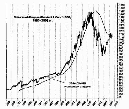 ���������� ������� � ����� ������������ ���������� �������
