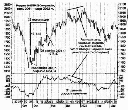 ������� � ���������� ���������� �������� ���������