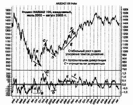 ��������� �������� ��������� ����� ������ � ����� ���������