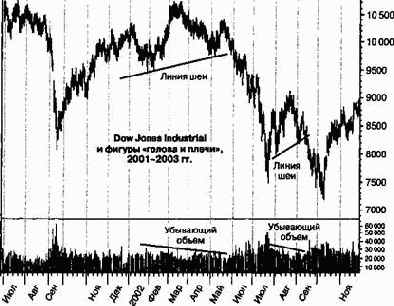 ������ ������� � �����