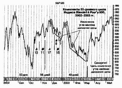 ������� �������� ������: 53-������� �������� ����