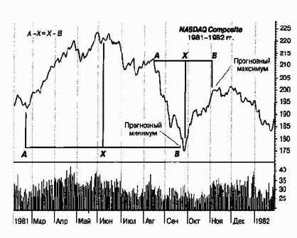 �-���������: ����������� ������ ����������� ����������?
