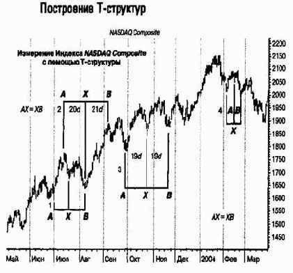 �-���������: ����������� ������ ����������� ����������?
