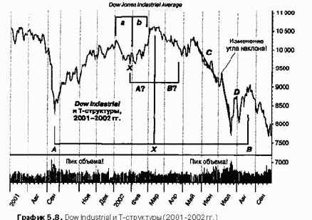 ���������� ������� �-��������, ���������� ���������� ��������
