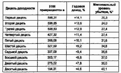 ���������� ������������ ������������ � ������������ ���������� ���������
