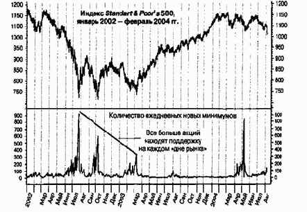 ����� �������� � �������� ������������ ���� �����