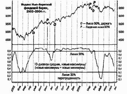 ����� �������� � �������� ������������ ���� �����