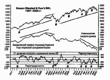 ������ ���������������