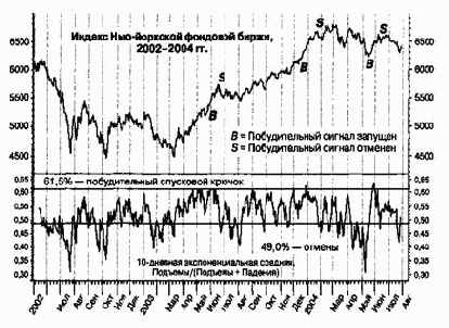 ���������� ������������� ������ �� ������ ������ �����
