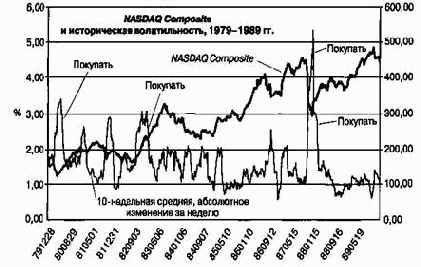 ����������� 1979-1989 ��.