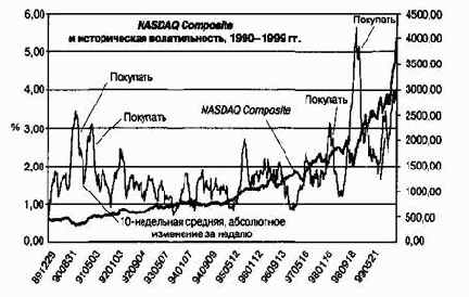 ����������� 1979-1989 ��.