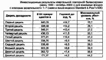 ���������� �����: ����������� �������� �� ������� ����� ����������� �������� ������